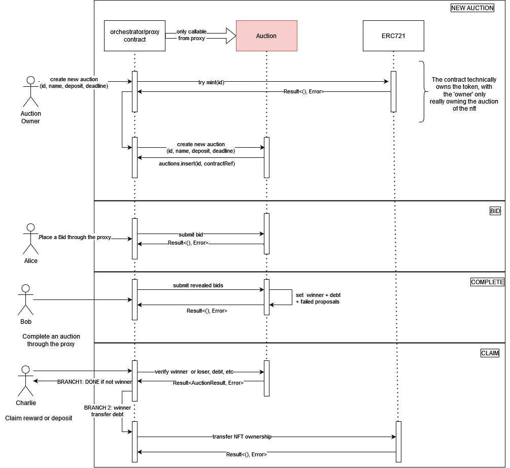 auction-components-logic