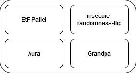 pallets overview